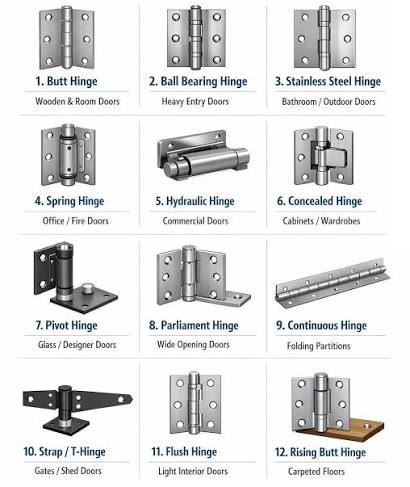 Door Hinges